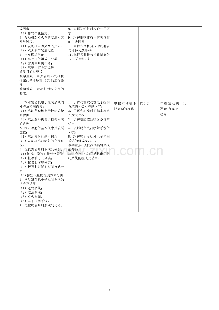 发动机电控技术课程标准.doc_第3页