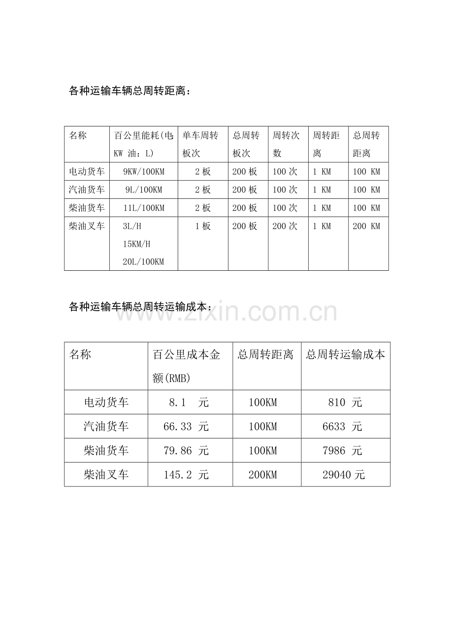 电动巡逻车及摩托车对比.doc_第3页