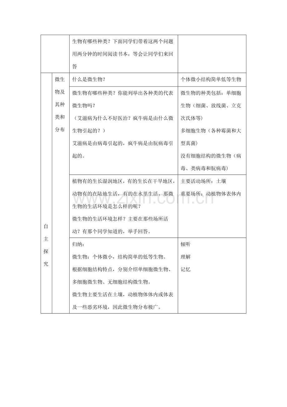 八年级生物上册 第五单元 第四章 微生物在生物圈中的作用教案 冀少版-人教版初中八年级上册生物教案.doc_第3页