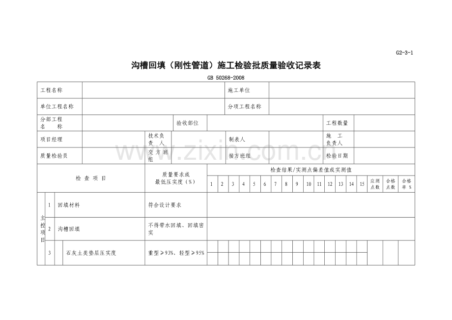 沟槽回填(刚性管道)施工检验批质量验收记录表.doc_第1页