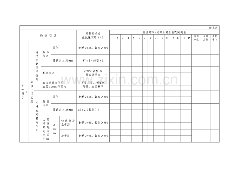 沟槽回填(刚性管道)施工检验批质量验收记录表.doc_第2页