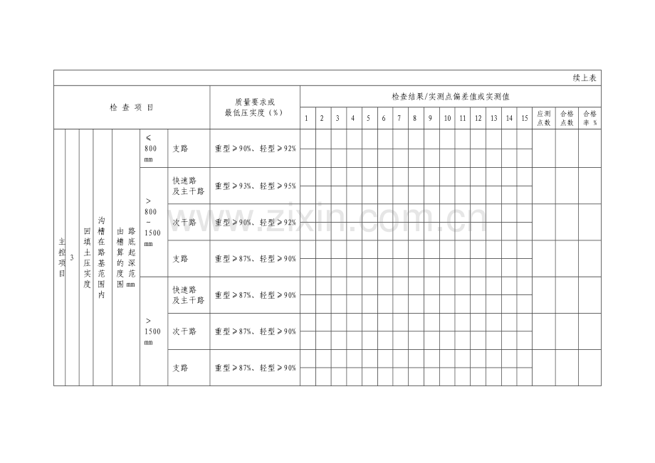 沟槽回填(刚性管道)施工检验批质量验收记录表.doc_第3页