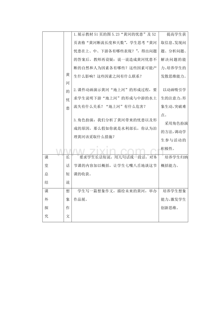 辽宁省沈阳市第四十五中学八年级地理上册 河流和湖泊“黄河的治理”说课稿 新人教版.doc_第3页