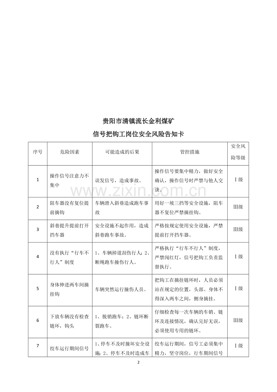 金利煤矿岗位安全风险告知卡.doc_第2页