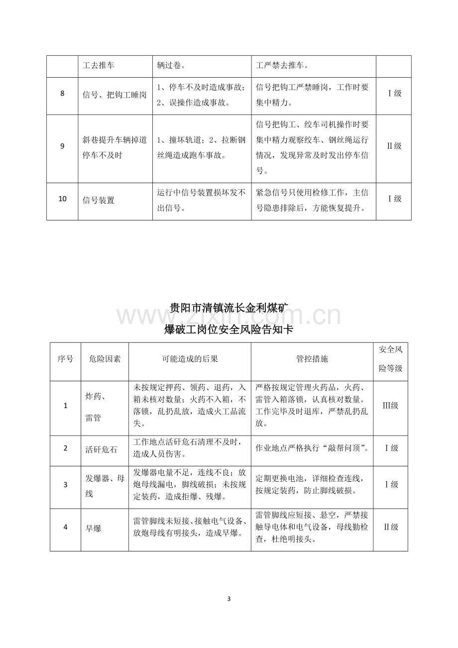 金利煤矿岗位安全风险告知卡.doc_第3页