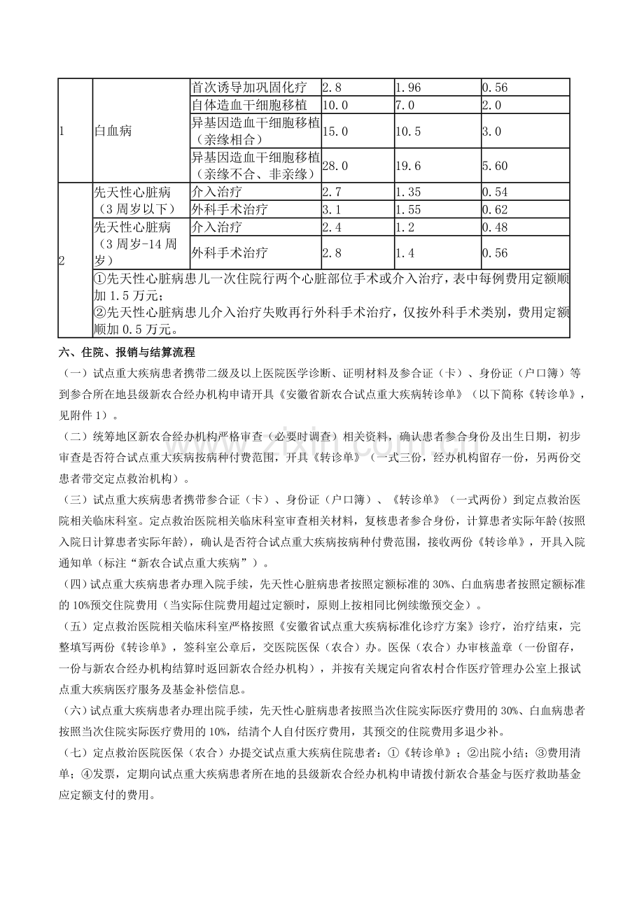 安徽省重大疾病按病种付费并提高医疗保障水平试点工作实施方案(2010版).doc_第3页