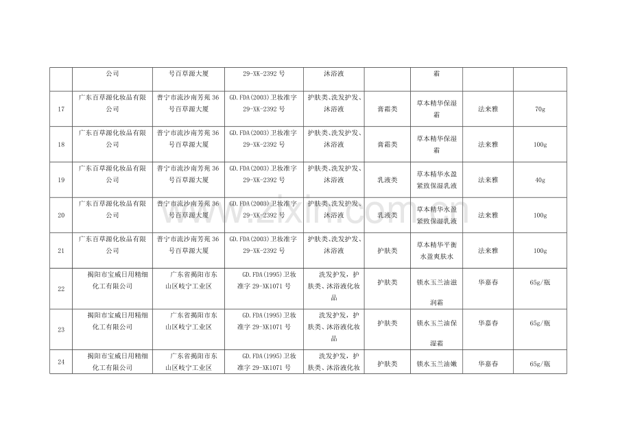 广东省国产非特殊用途化妆品产品备案信息30085.doc_第3页