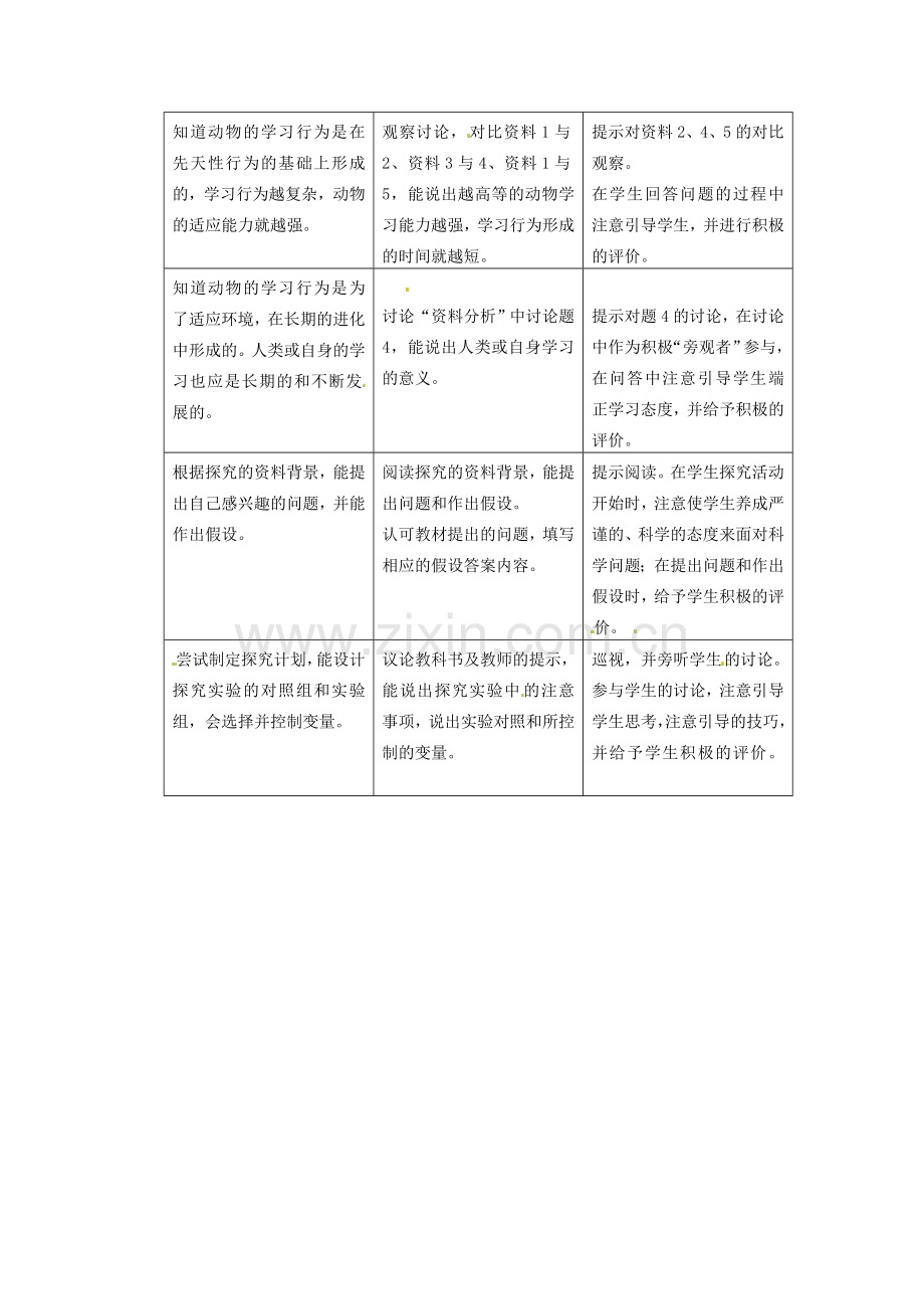 山东省临淄外国语实验学校八年级生物上册 第二章 第二节先天性行为和学习行为教案 新人教版.doc_第2页