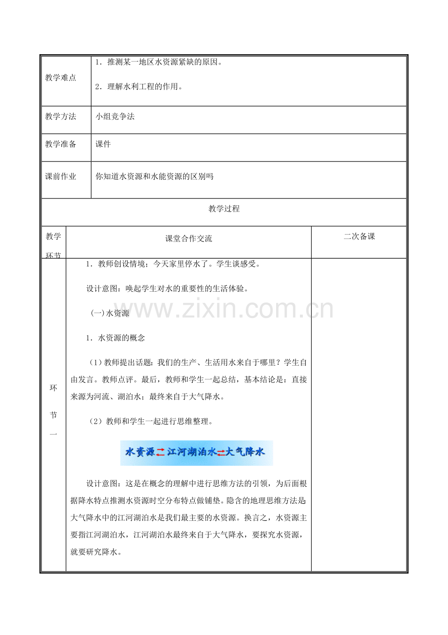 河南省中牟县八年级地理上册 3.3水资源教案1 （新版）新人教版-（新版）新人教版初中八年级上册地理教案.doc_第2页