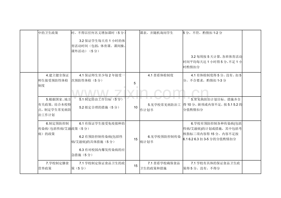 北京市健康促进学校考核标准(中小学部分).doc_第2页