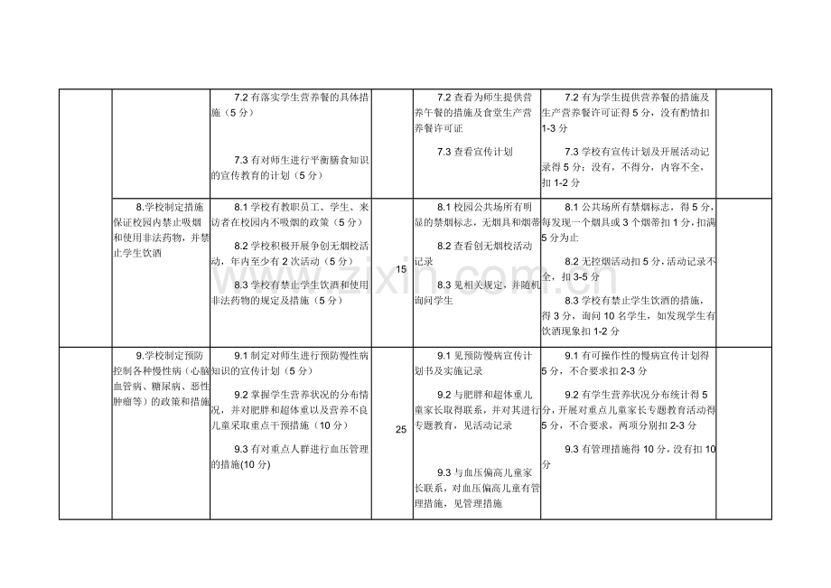 北京市健康促进学校考核标准(中小学部分).doc_第3页