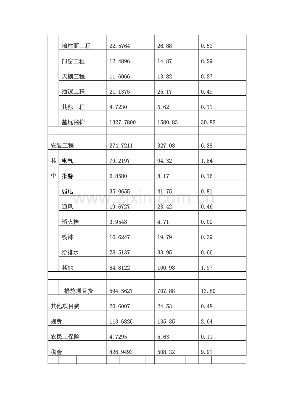 工程造价指标分析.doc_第2页