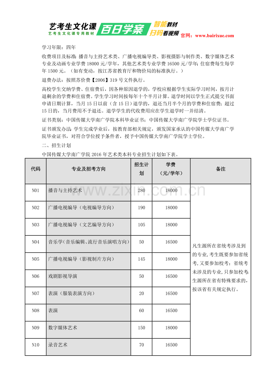 中国传媒大学南广学院2016年艺术类招生简章.doc_第2页