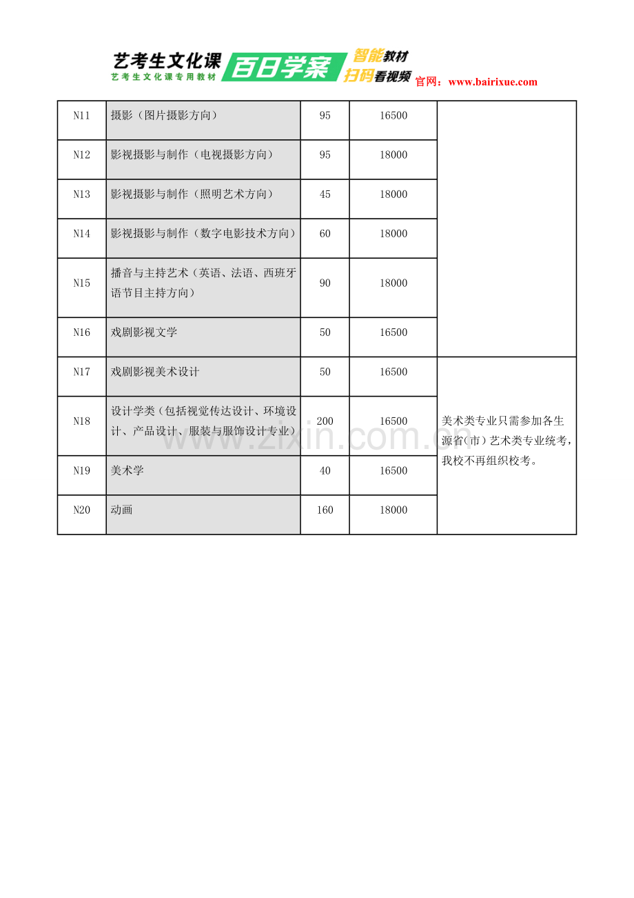 中国传媒大学南广学院2016年艺术类招生简章.doc_第3页