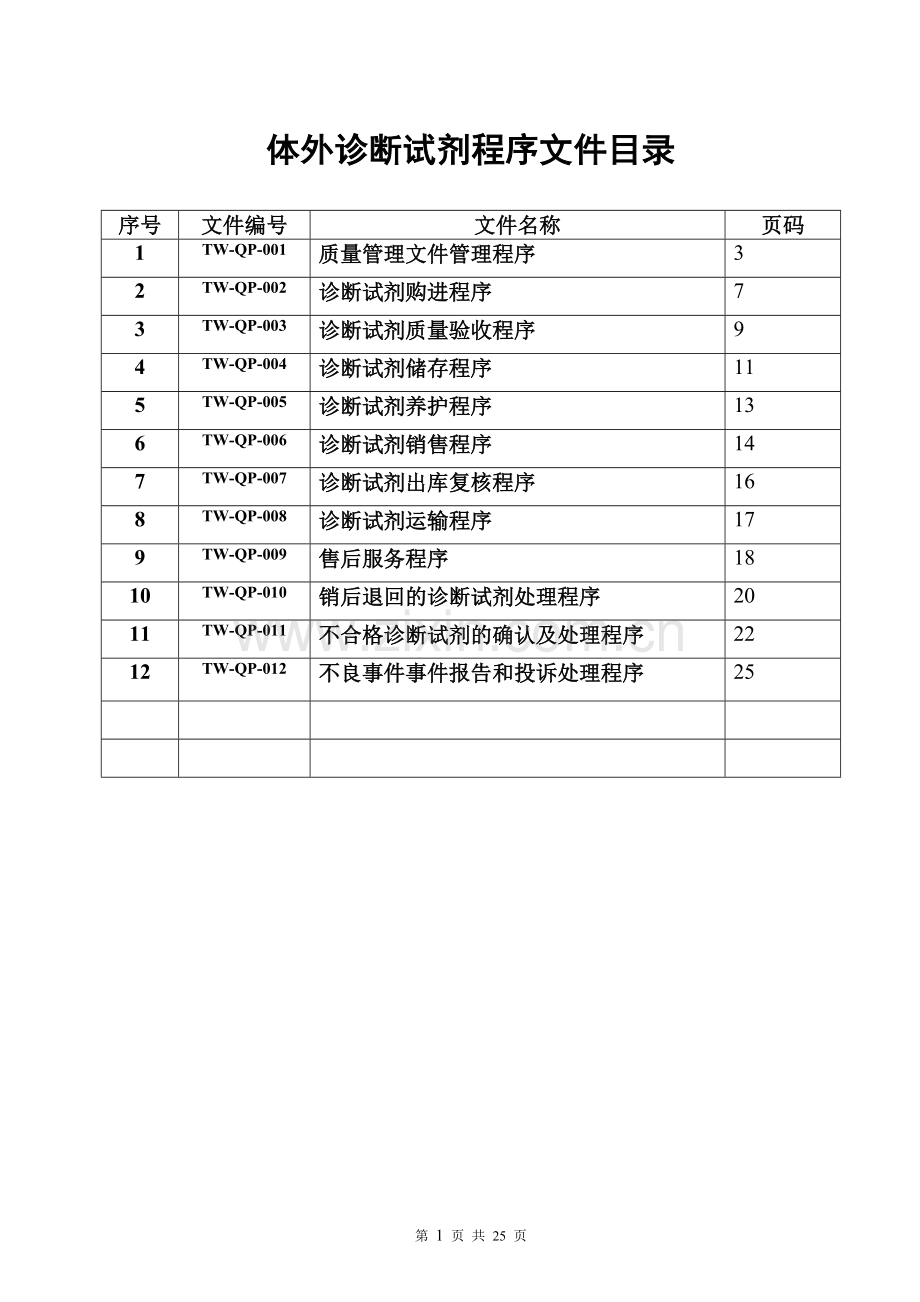 体外诊断试剂工作程序-全套 -(2).doc_第2页