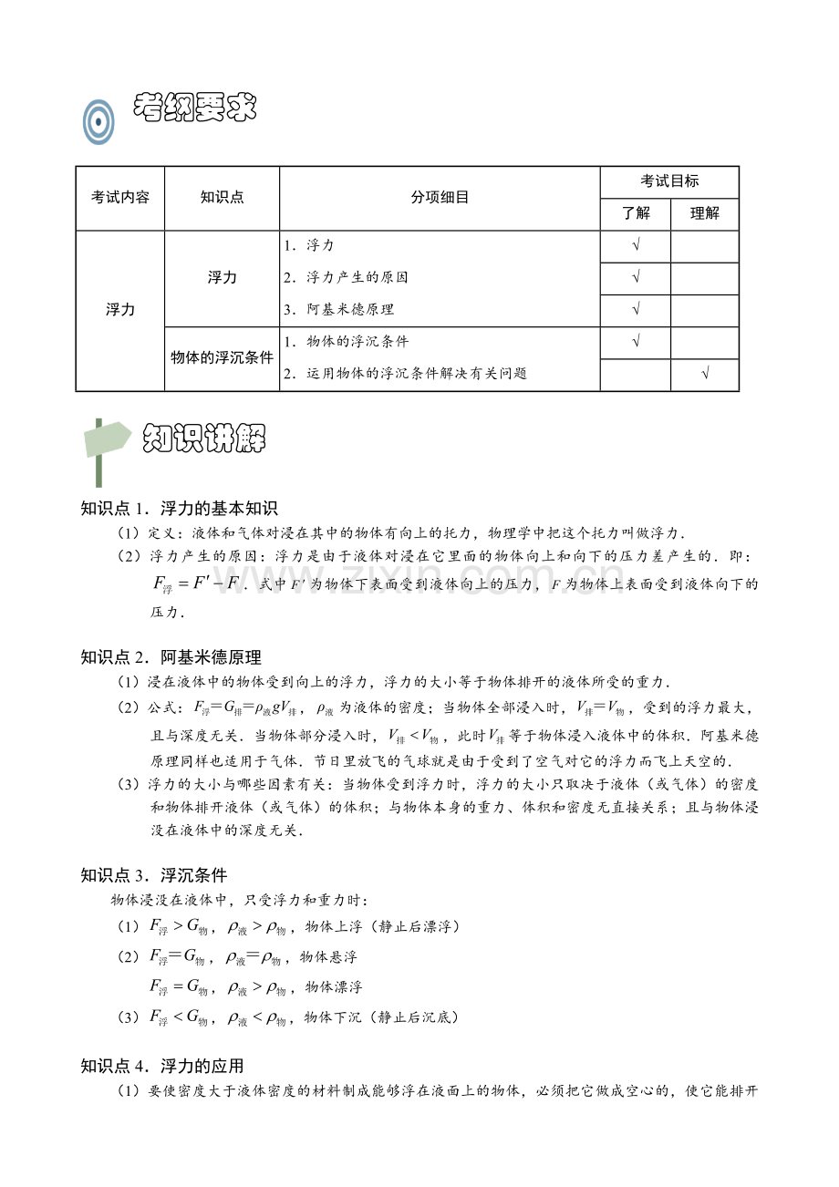 浮力及其产生原因、阿基米德原理、浮沉条件及其解题(有答案).doc_第1页