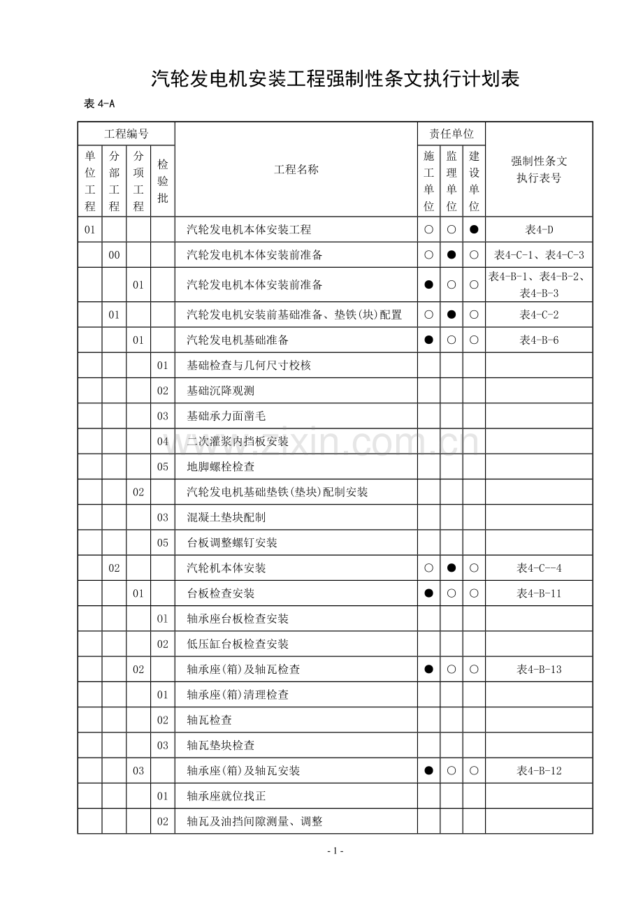 汽机专业强制性条文执行计划表.doc_第1页