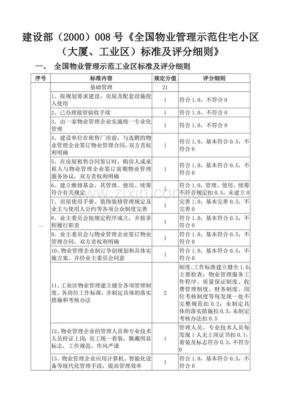 全国物业管理示范小区(大厦、工业区)标准.doc_第3页