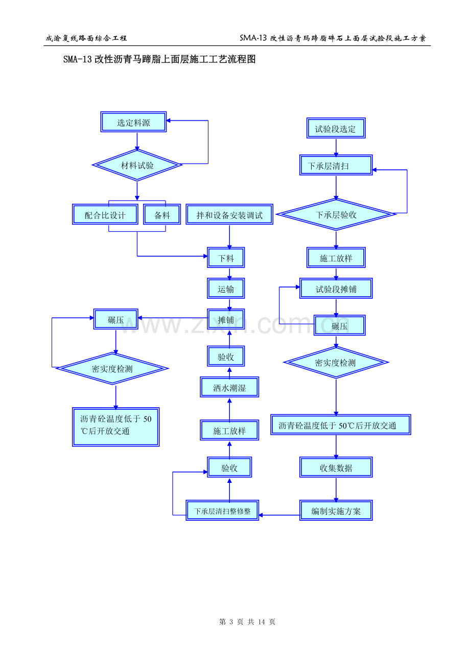 修改后SMA-13上面层试验段施工方案.doc_第3页