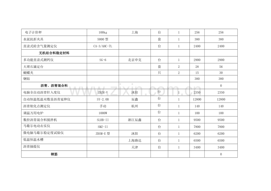 试验仪器合同文件.doc_第3页