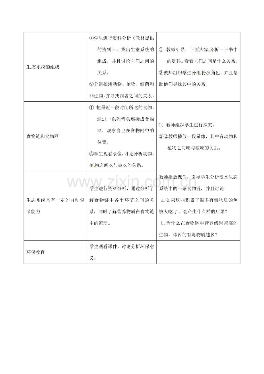 广西永福县实验中学七年级生物上册《生态系统》教案.doc_第2页