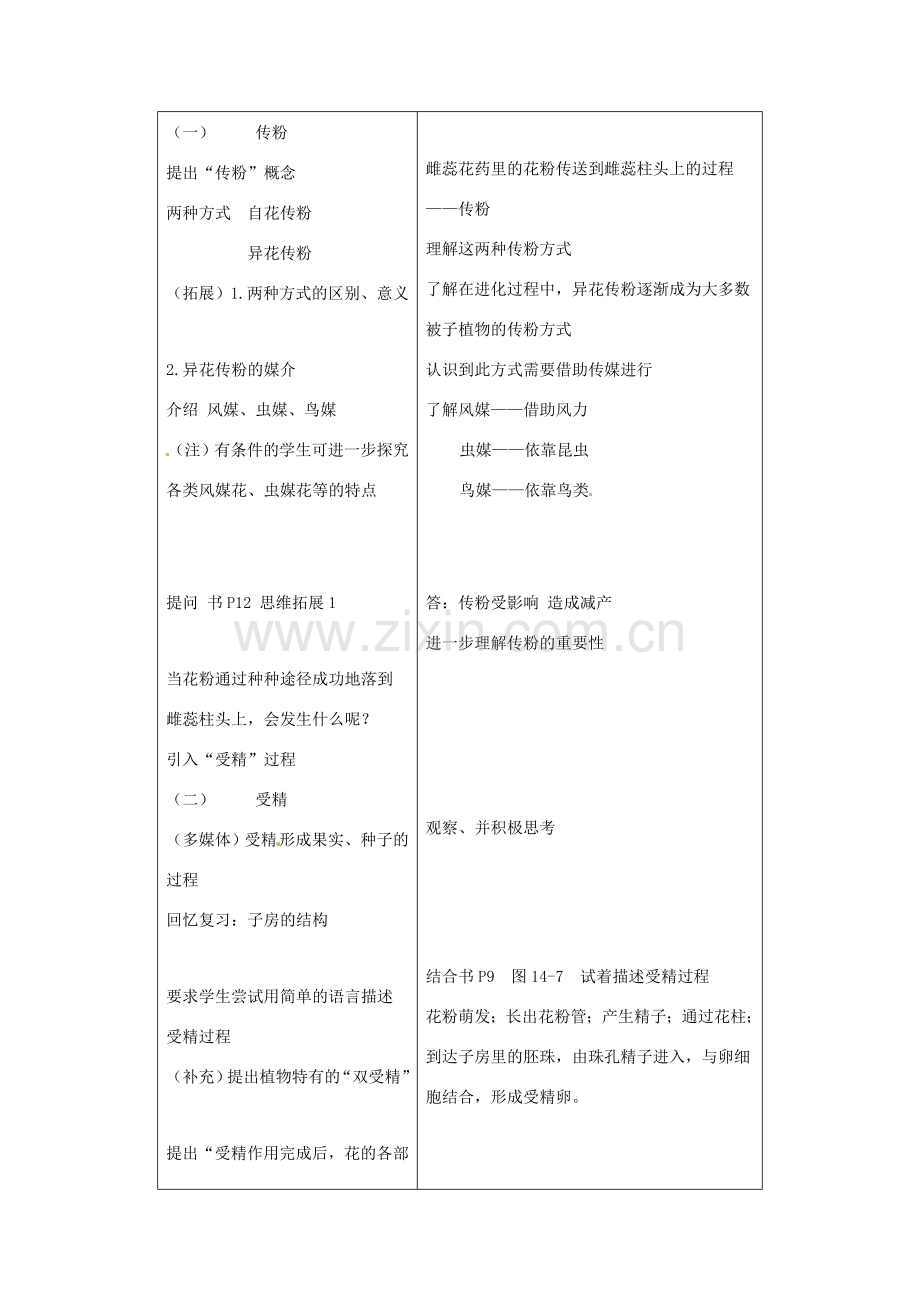 辽宁省辽阳市第九中学八年级生物下册 第21章 第二节 植物的有性生殖（第1课时）教案 （新版）苏教版.doc_第2页