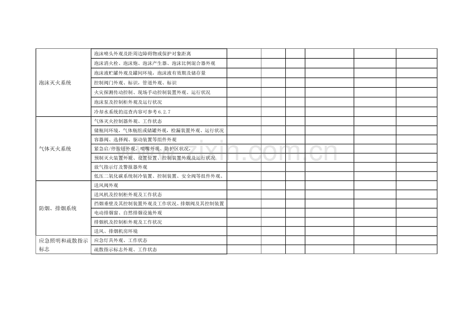 表C.1建筑消防设施巡查记录表.doc_第3页