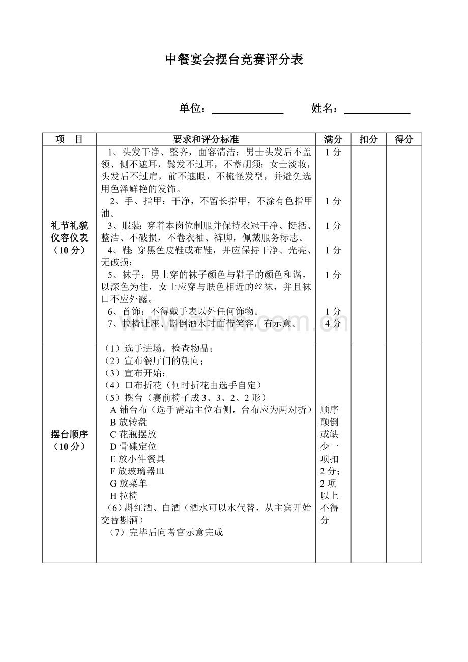 中餐宴会摆台竞赛评分表.doc_第3页