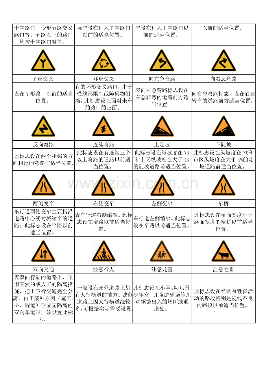 常见的道路交通标志.doc_第3页