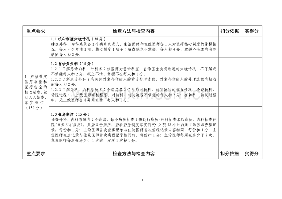 医疗质量检查表.doc_第2页