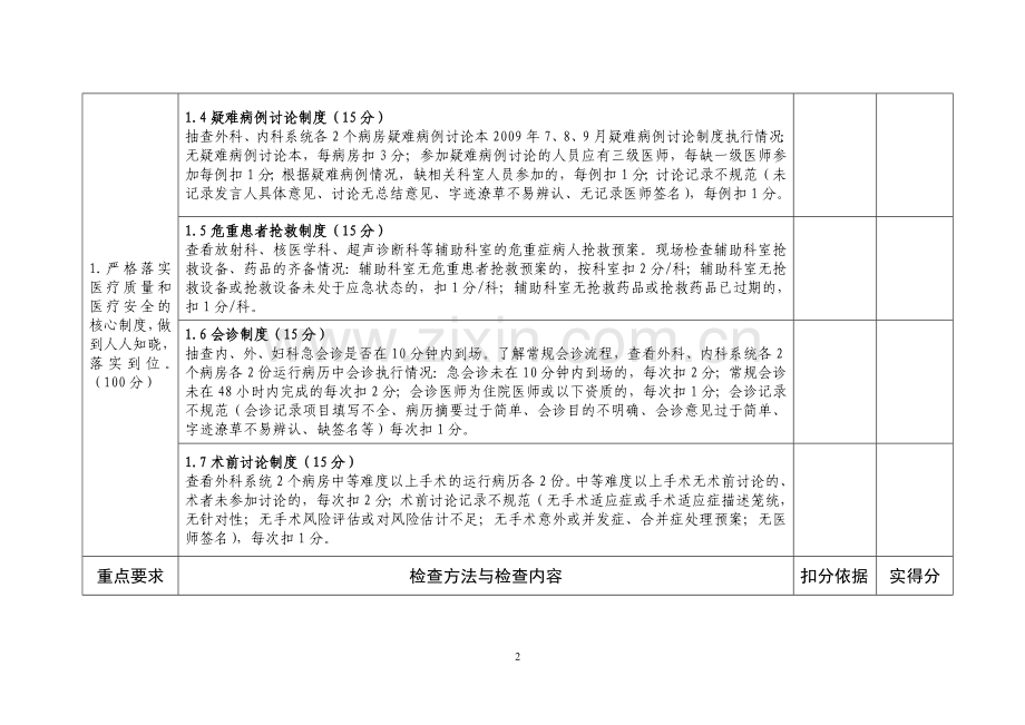 医疗质量检查表.doc_第3页