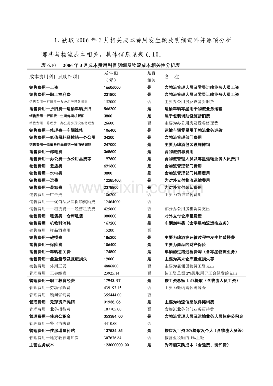 物流成本作业答案.doc_第2页