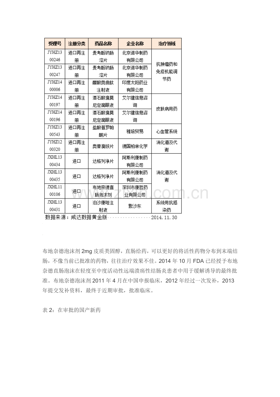 我国自主研发1.1类抗肿瘤新药西达本胺有望近期批准生产(审评周报17).doc_第2页