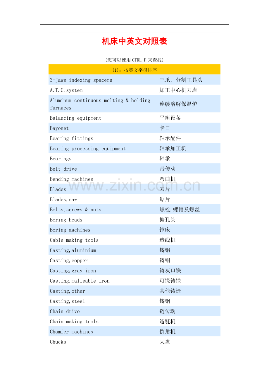 机床中英文对照表.doc_第1页