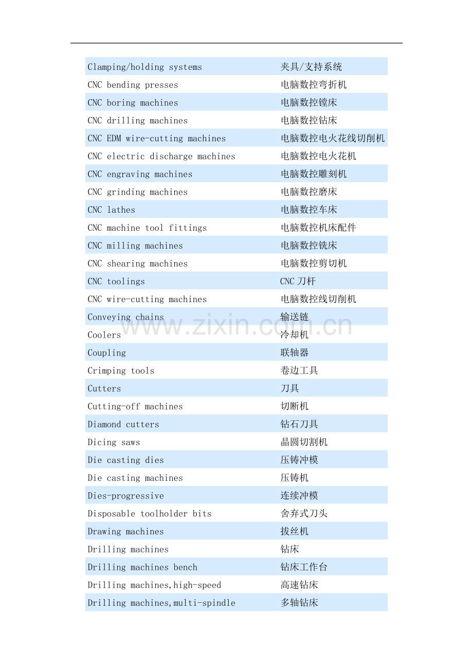 机床中英文对照表.doc_第2页