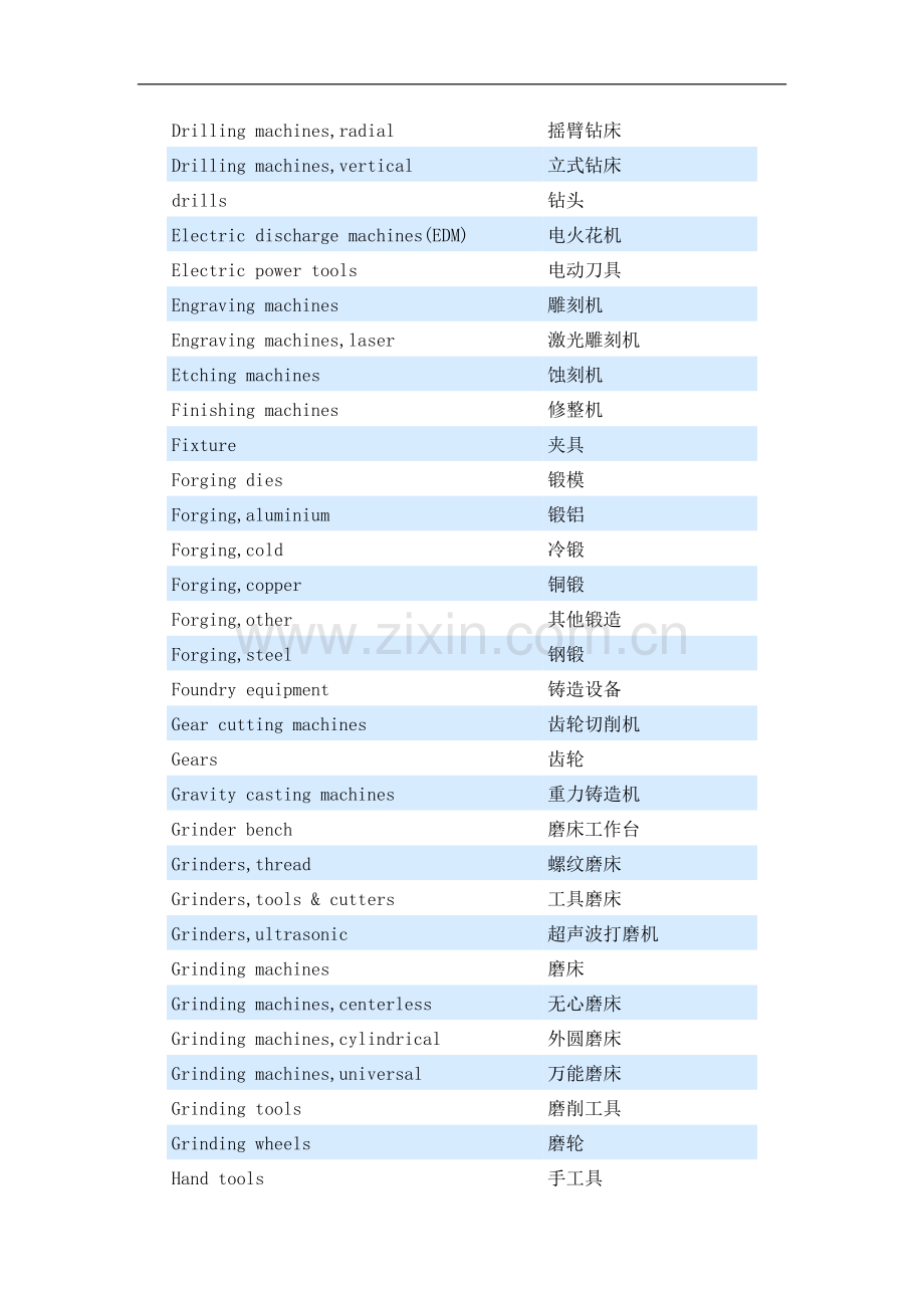 机床中英文对照表.doc_第3页