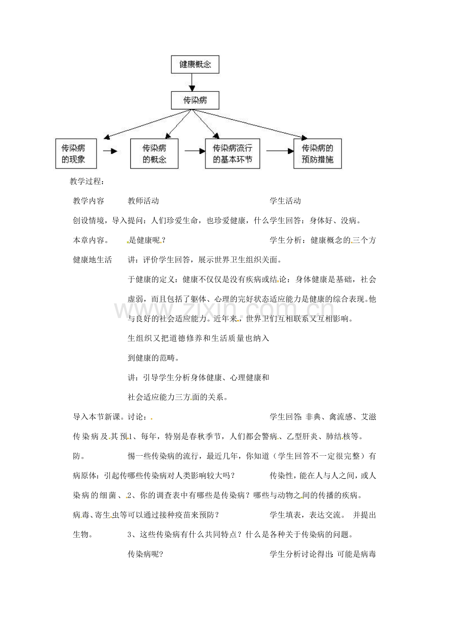 八年级生物下册 8.1.1传染病及其预防教案2 （新版）新人教版-（新版）新人教版初中八年级下册生物教案.doc_第2页