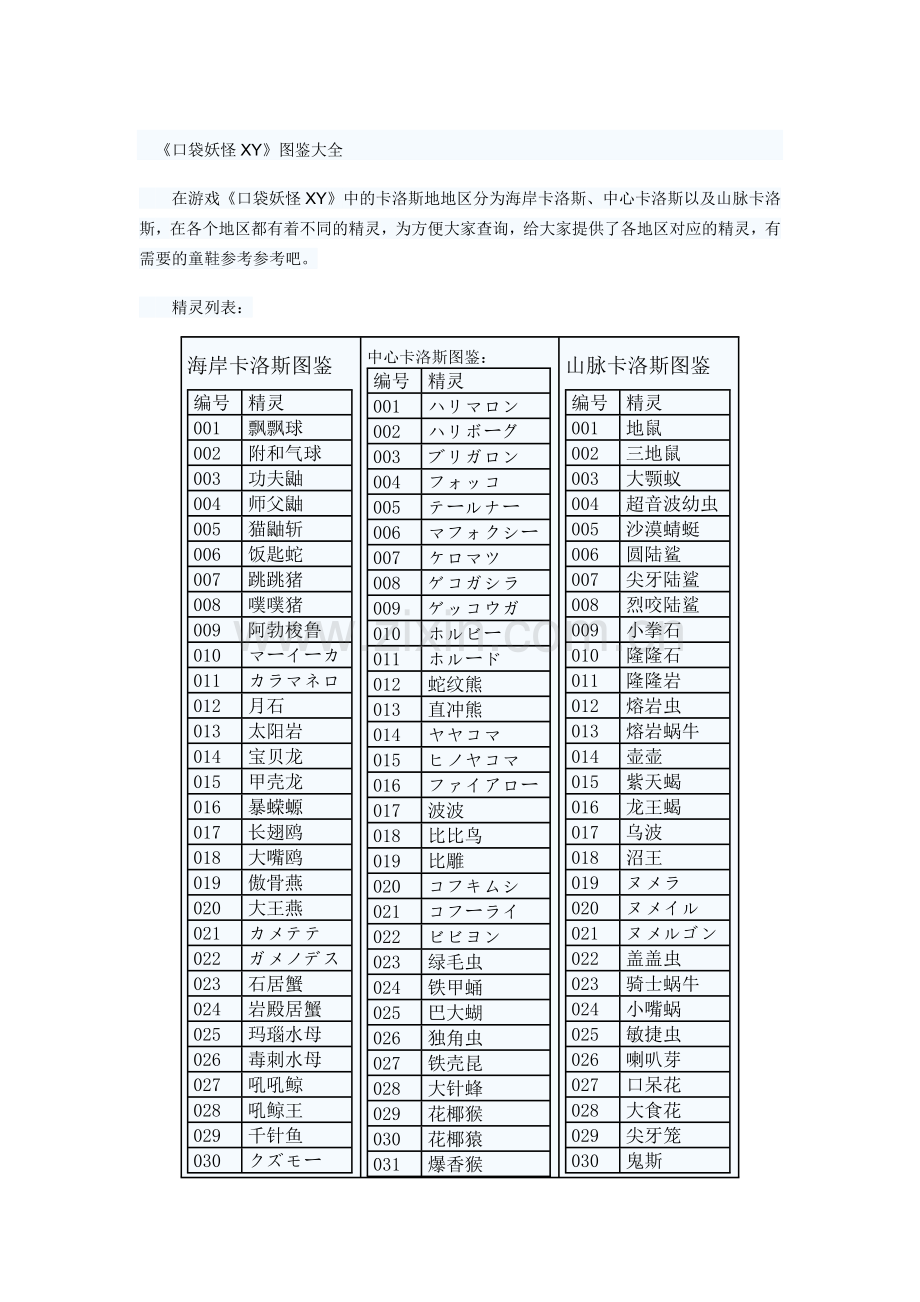 《口袋妖怪XY》图鉴大全.docx_第1页