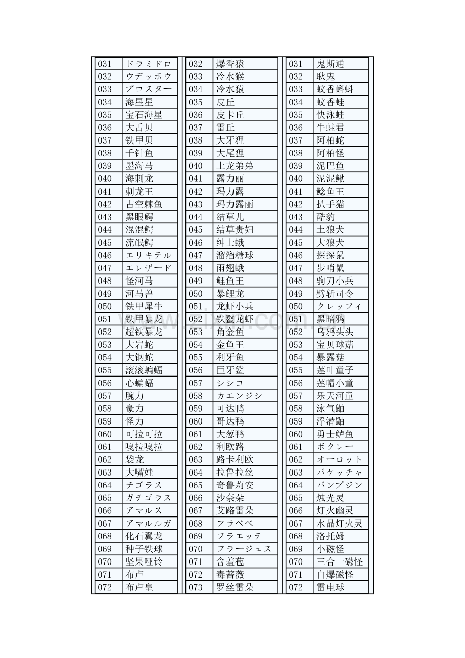 《口袋妖怪XY》图鉴大全.docx_第2页