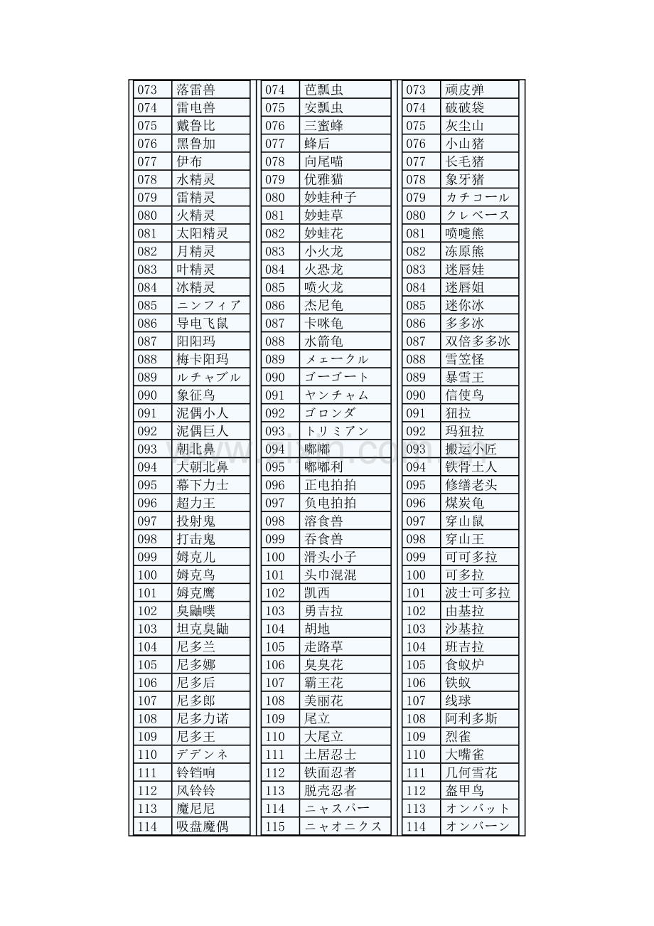 《口袋妖怪XY》图鉴大全.docx_第3页