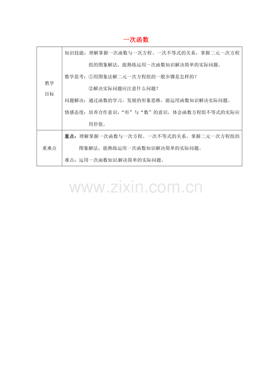 安徽省固镇县八年级数学上册 12 一次函数小结与复习（2）教案 （新版）沪科版-（新版）沪科版初中八年级上册数学教案.doc_第1页