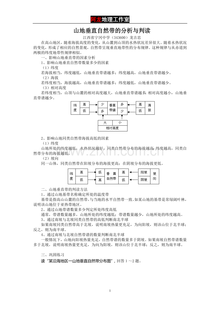 高一地理必修一山地垂直自然带的分析与判读.doc_第1页