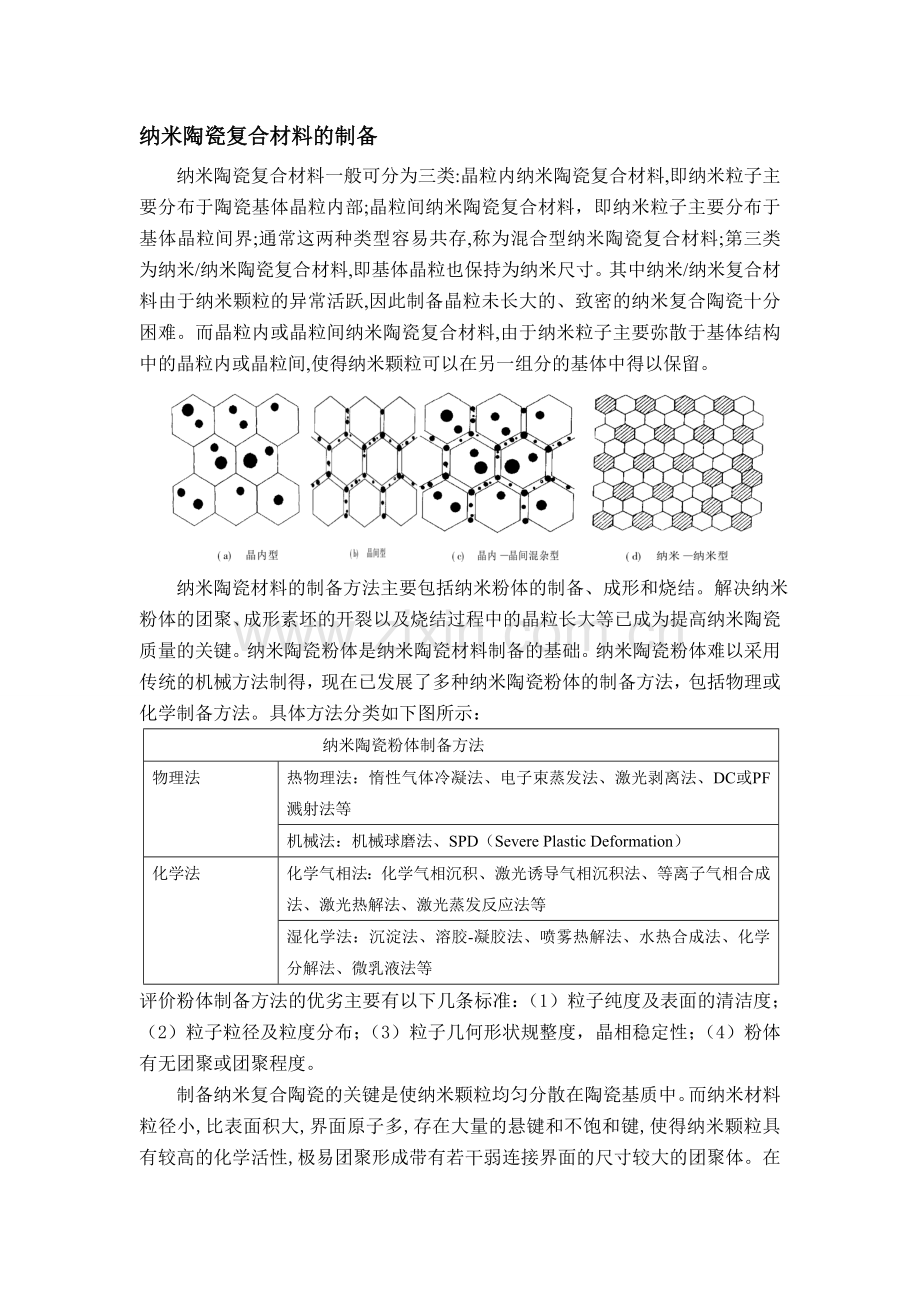 纳米陶瓷复合材料.doc_第2页