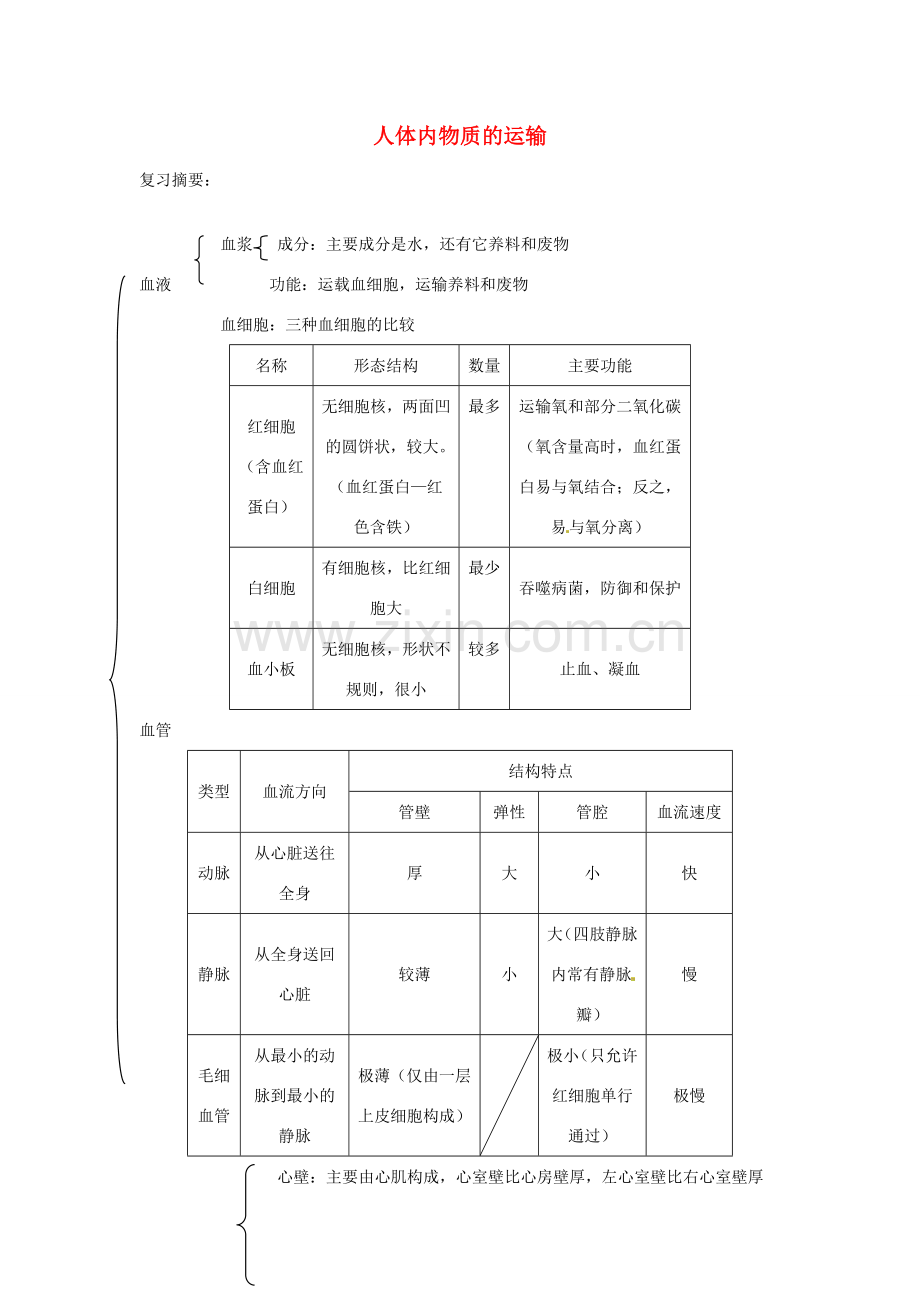 山东省临沂市蒙阴县第四中学七年级生物下册 4.4 人体内物质的运输复习学案 （新版）新人教版.doc_第1页