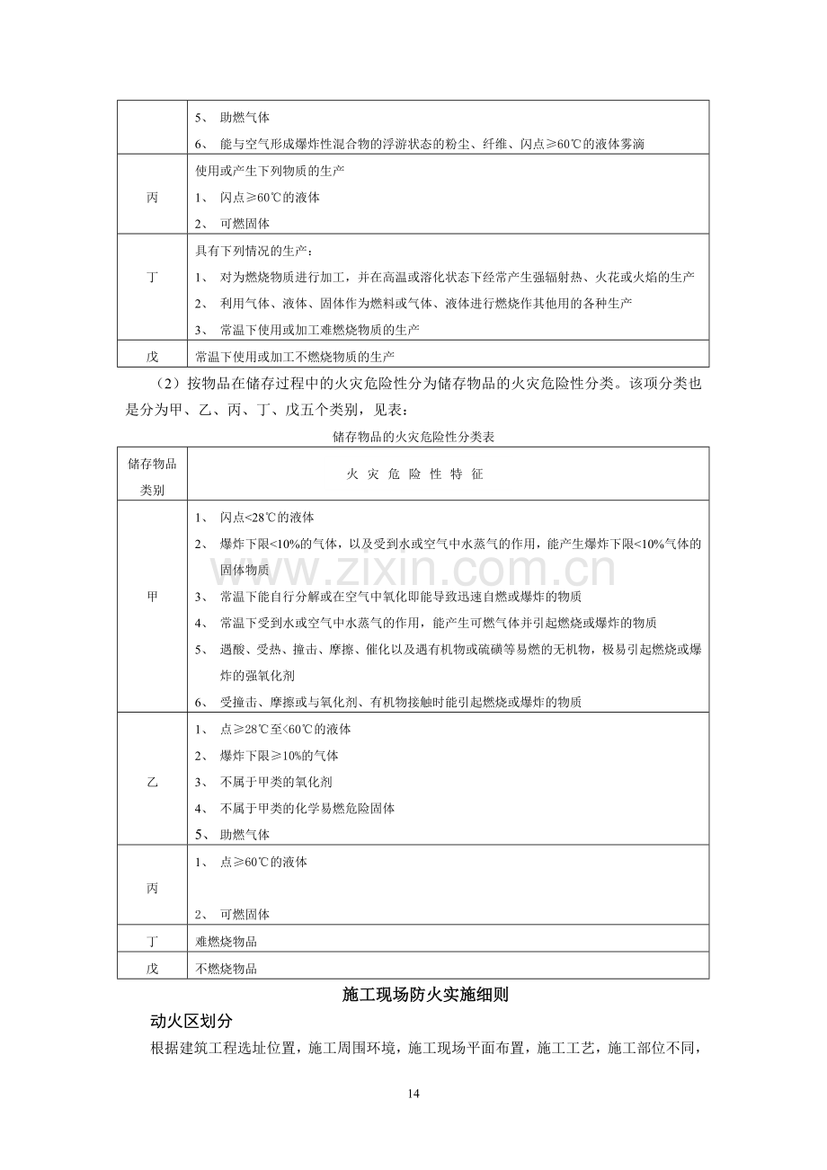 施工现场防火实施细则.doc_第3页