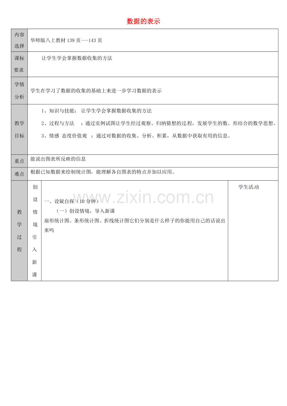 吉林省长春净月高新技术产业开发区八年级数学上册 15.2 数据的表示 2 利用扇形统计图传递信息教案 （新版）华东师大版-（新版）华东师大版初中八年级上册数学教案.doc_第1页