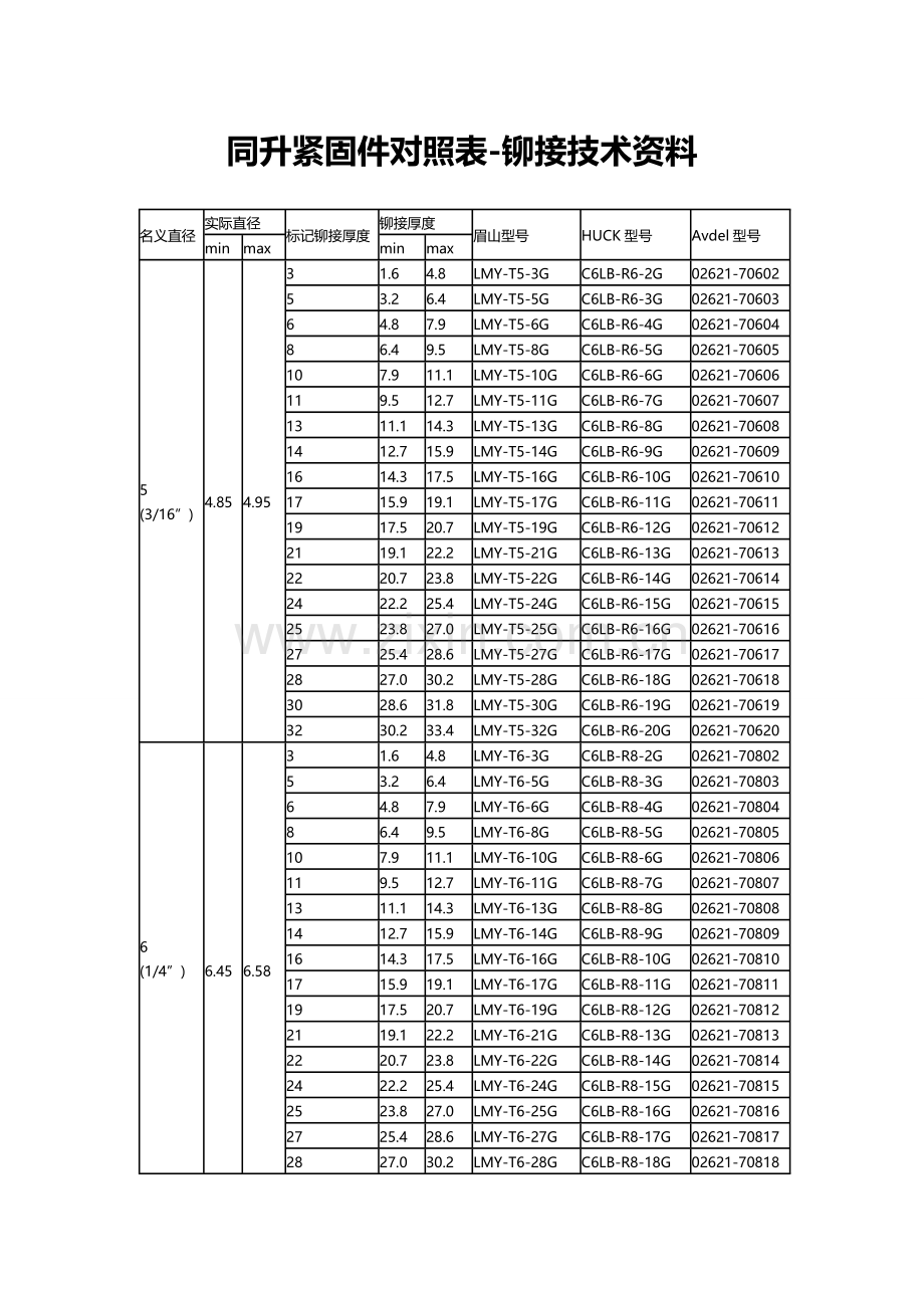 同升紧固件对照表.doc_第1页