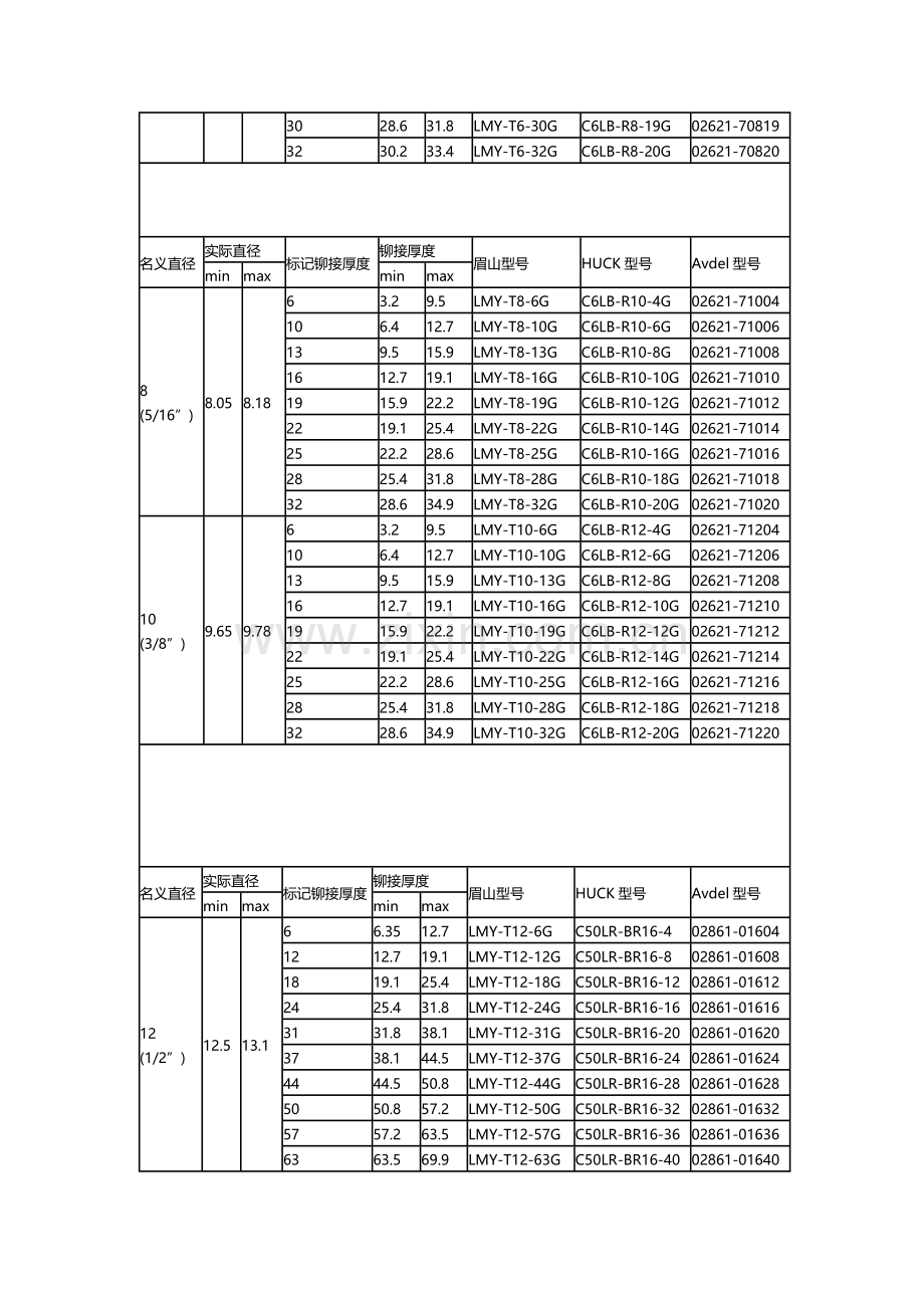 同升紧固件对照表.doc_第2页