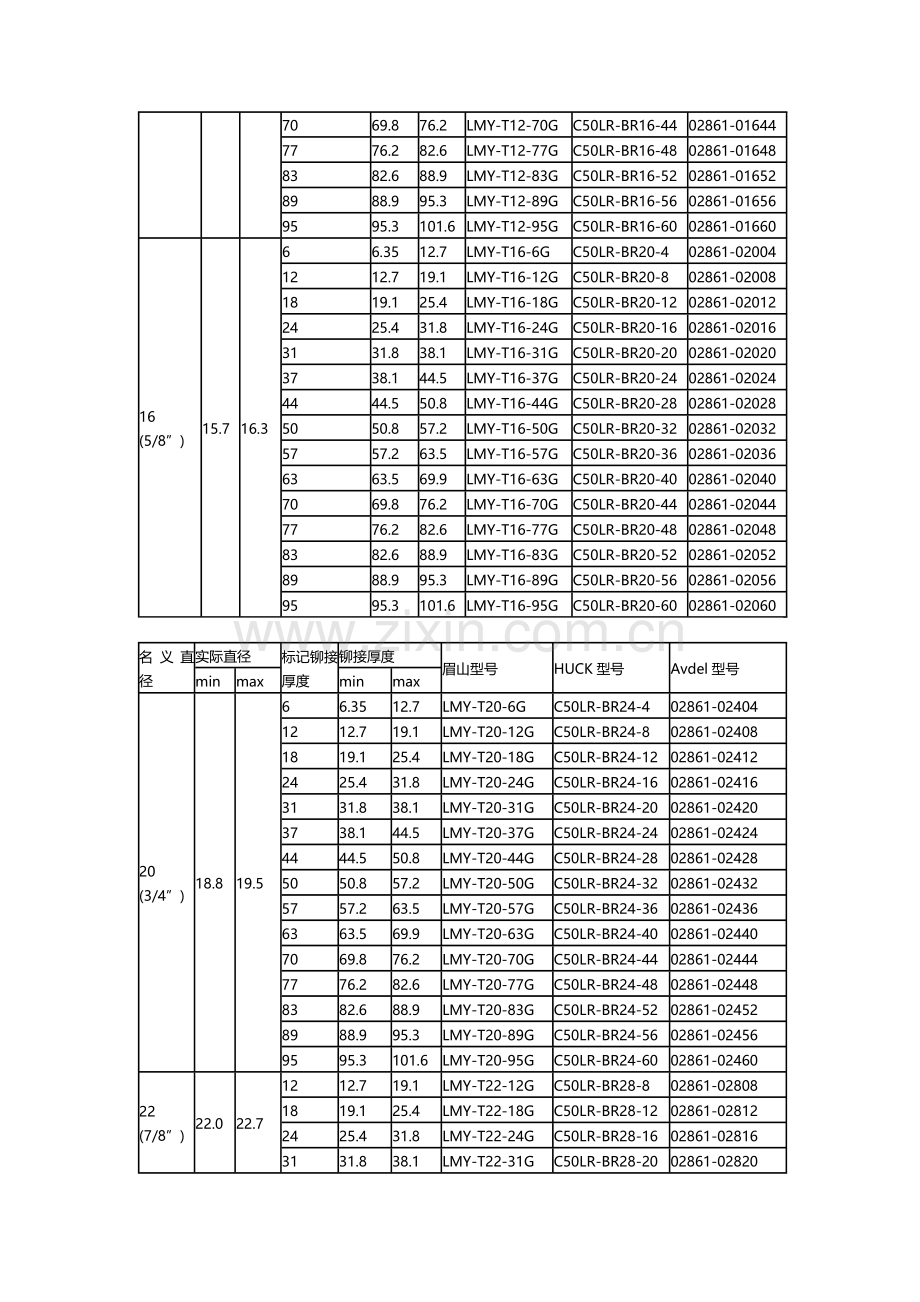 同升紧固件对照表.doc_第3页