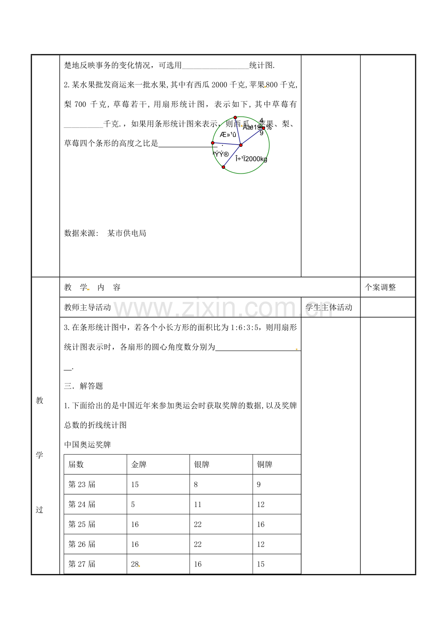 八年级数学下册 第7章 数据的手机、整理、描述小结与思考教案3 （新版）苏科版-（新版）苏科版初中八年级下册数学教案.doc_第2页